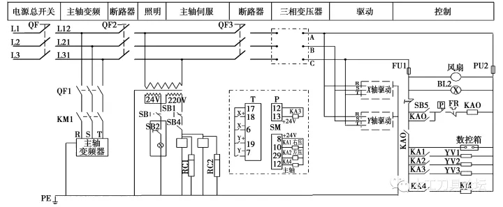 數(shù)控開榫機(jī)電路設(shè)計方案
