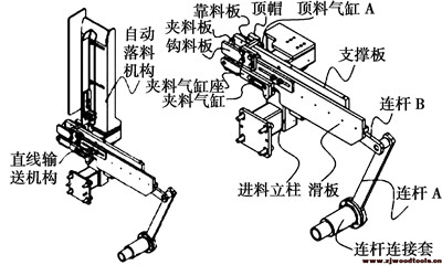 直線輸送機構