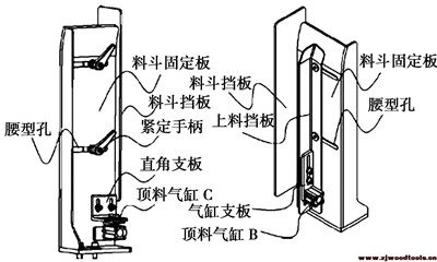 自動落料機構