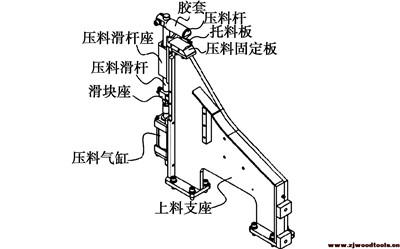 壓料定位機構