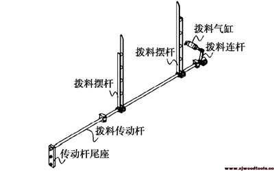 雙端銑榫機撥料機構