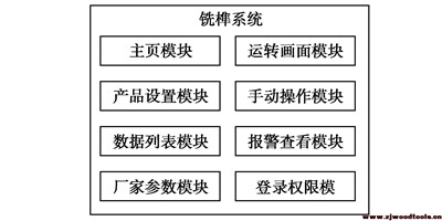 榫槽機系統(tǒng)功能界面